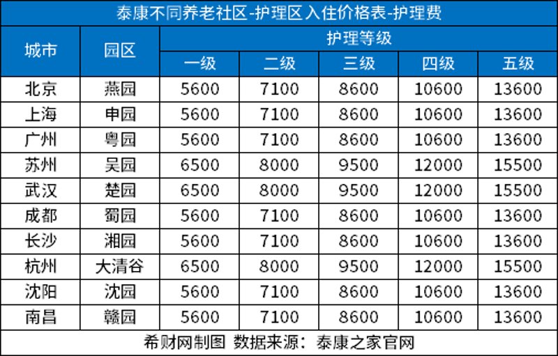 养老院收费标准详解:一文读懂如何挑选合适的费用标准