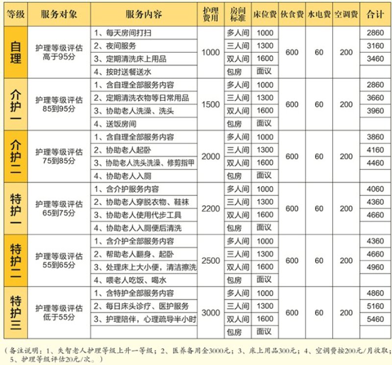 养老院收费标准的最新趋势与探讨